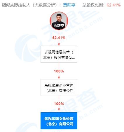 贾跃亭动作频频 ff上市之后 又1000万成立新公司